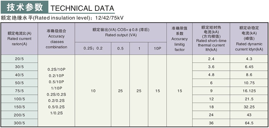 LAJ-10GYW1型電流互感器技術參數